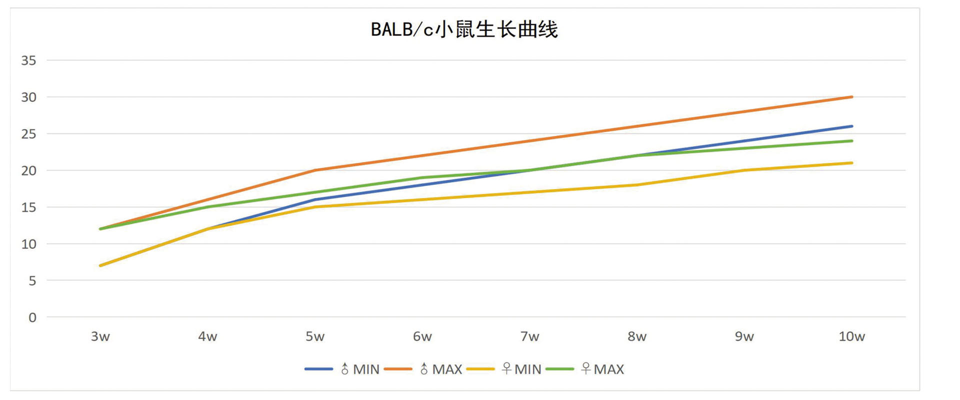 BALB c小鼠.jpg
