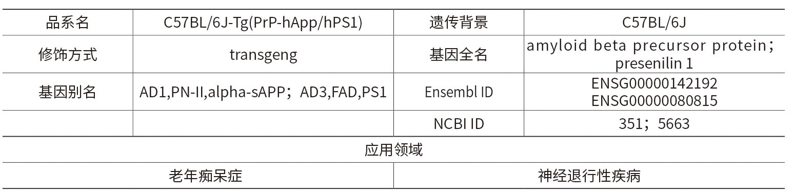 雙轉(zhuǎn)基因小鼠：APPPS1-2.jpg